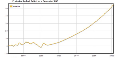 budget-deficit-baseline