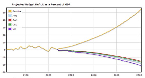 budget-deficit-compared